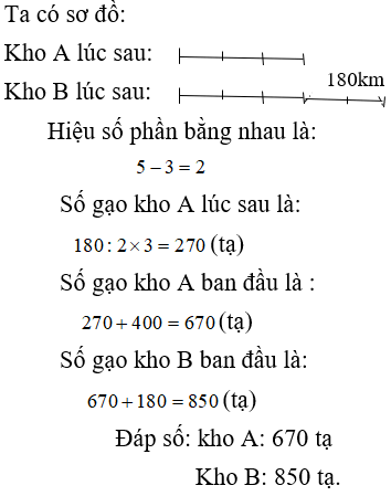 Bài tập cuối tuần Toán lớp 4 Tuần 30 (cả ba sách) | Đề kiểm tra cuối tuần Toán lớp 4