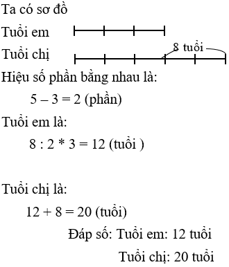 Bài tập cuối tuần Toán lớp 4 Tuần 30 có đáp án (Đề 3) | Đề kiểm tra cuối tuần Toán 4 có đáp án