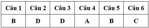 Bài tập cuối tuần Toán lớp 4 Tuần 32 có đáp án (Đề 2) | Đề kiểm tra cuối tuần Toán 4 có đáp án