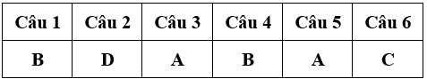 Bài tập cuối tuần Toán lớp 4 Tuần 33 có đáp án (Đề 1) | Đề kiểm tra cuối tuần Toán 4 có đáp án