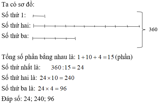 Bài tập cuối tuần Toán lớp 4 Tuần 34 có đáp án (Đề 2) | Đề kiểm tra cuối tuần Toán 4 có đáp án