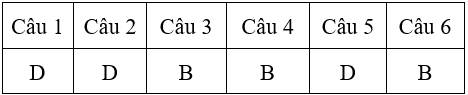 Bài tập cuối tuần Toán lớp 4 Tuần 4 (cả ba sách) | Đề kiểm tra cuối tuần Toán lớp 4