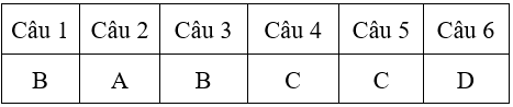 Bài tập cuối tuần Toán lớp 4 Tuần 4 có đáp án (Đề 2) | Đề kiểm tra cuối tuần Toán 4 có đáp án