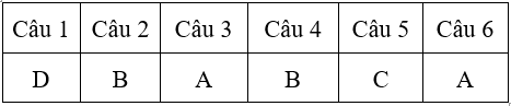 Bài tập cuối tuần Toán lớp 4 Tuần 4 có đáp án (Đề 3) | Đề kiểm tra cuối tuần Toán 4 có đáp án