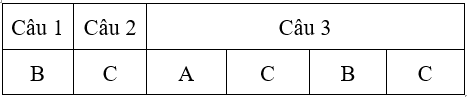 Bài tập cuối tuần Toán lớp 4 Tuần 5 có đáp án (7 đề) | Đề kiểm tra cuối tuần Toán 4 có đáp án