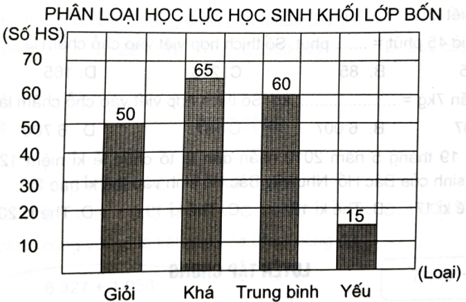 Bài tập cuối tuần Toán lớp 4 Tuần 5 có đáp án (Đề 2) | Đề kiểm tra cuối tuần Toán 4 có đáp án