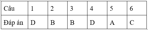 Bài tập cuối tuần Toán lớp 4 Tuần 5 có đáp án (Đề 3) | Đề kiểm tra cuối tuần Toán 4 có đáp án