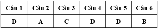 Bài tập cuối tuần Toán lớp 4 Tuần 6 (cả ba sách) | Đề kiểm tra cuối tuần Toán lớp 4