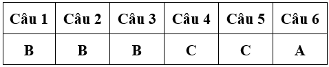 Bài tập cuối tuần Toán lớp 4 Tuần 6 có đáp án (Đề 2) | Đề kiểm tra cuối tuần Toán 4 có đáp án