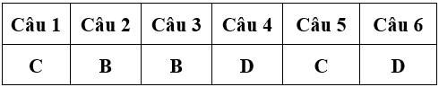 Bài tập cuối tuần Toán lớp 4 Tuần 6 có đáp án (Đề 3) | Đề kiểm tra cuối tuần Toán 4 có đáp án