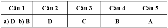 Bài tập cuối tuần Toán lớp 4 Tuần 7 (cả ba sách) | Đề kiểm tra cuối tuần Toán lớp 4