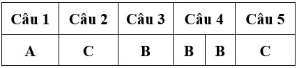 Bài tập cuối tuần Toán lớp 4 Tuần 7 có đáp án (Đề 3) | Đề kiểm tra cuối tuần Toán 4 có đáp án