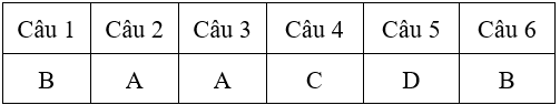 Bài tập cuối tuần Toán lớp 4 Tuần 8 có đáp án (Đề 2) | Đề kiểm tra cuối tuần Toán 4 có đáp án