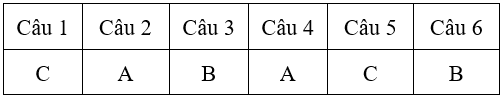 Bài tập cuối tuần Toán lớp 4 Tuần 8 có đáp án (Đề 3) | Đề kiểm tra cuối tuần Toán 4 có đáp án