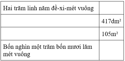 Bài tập cuối tuần Toán lớp 4 Tuần 9 có đáp án (Đề 1) | Đề kiểm tra cuối tuần Toán 4 có đáp án