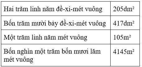 Bài tập cuối tuần Toán lớp 4 Tuần 9 (cả ba sách) | Đề kiểm tra cuối tuần Toán lớp 4