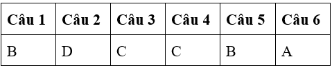 Bài tập cuối tuần Toán lớp 4 Tuần 9 có đáp án (Đề 2) | Đề kiểm tra cuối tuần Toán 4 có đáp án