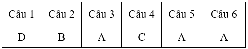 Bài tập cuối tuần Toán lớp 4 Tuần 9 có đáp án (Đề 3) | Đề kiểm tra cuối tuần Toán 4 có đáp án