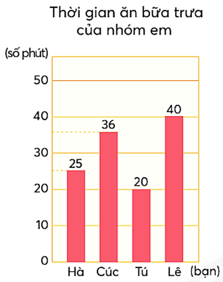 10 Đề thi Giữa kì 1 Toán lớp 4 Chân trời sáng tạo (có đáp án + ma trận)