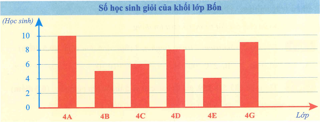 10 Đề thi Học kì 1 Toán lớp 4 Chân trời sáng tạo (có đáp án + ma trận)