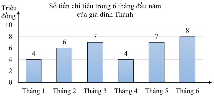 20 Đề thi Học kì 2 Toán lớp 4 Kết nối tri thức (có đáp án + ma trận)