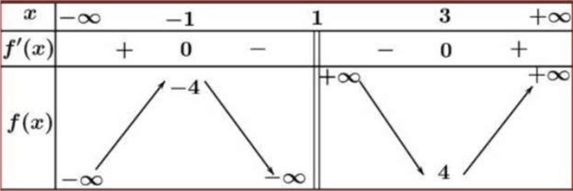 Đề thi thử Toán Tốt nghiệp 2025-2026 Cụm THPT số 10 (Ninh Bình)