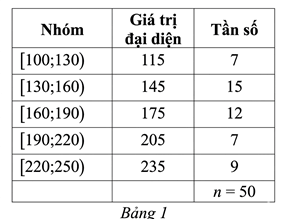 Đề thi thử Toán Tốt nghiệp THPT 2025-2026 Sở Trà Vinh