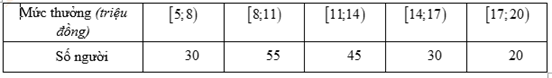 Đề thi thử Toán Tốt nghiệp 2025-2026 trường THPT Lê Quý Đôn, Đống Đa (Hà Nội - Lần 2)