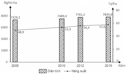 Đề thi vào lớp 10 môn Địa Lí năm 2024 có đáp án (Đề 1)