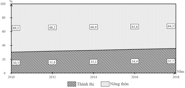 Đề thi vào lớp 10 môn Địa Lí năm 2024 có đáp án (Đề 10)