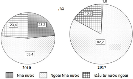 Đề thi vào lớp 10 môn Địa Lí năm 2024 có đáp án (Đề 2)