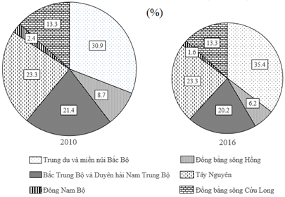 Đề thi vào lớp 10 môn Địa Lí năm 2024 có đáp án (Đề 6)