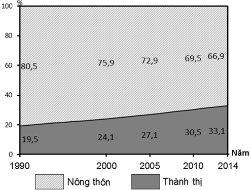 Đề thi vào lớp 10 môn Địa Lí năm 2024 có đáp án (Đề 7)