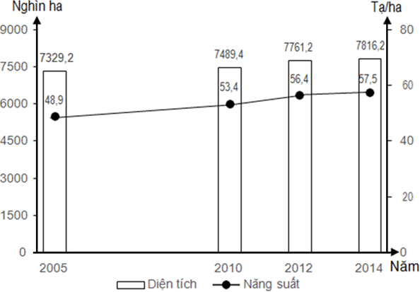 Đề thi vào lớp 10 môn Địa Lí năm 2024 có đáp án (Đề 9)