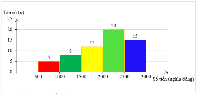 Bộ 48 Đề luyện thi Toán vào lớp 10 Hà Nội 2026 (có lời giải)