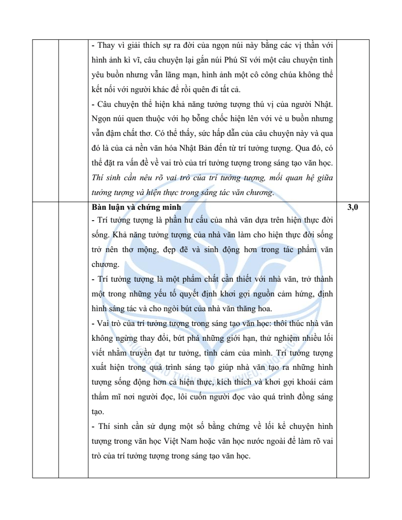 Đề minh họa Chuyên Ngữ văn vào lớp 10 trường Phổ thông Năng khiếu 2026