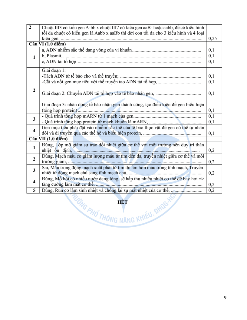 Đề minh họa Chuyên Sinh học vào lớp 10 trường Phổ thông Năng khiếu 2026