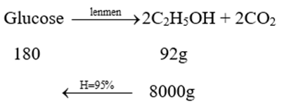 Đề tham khảo Khoa học tự nhiên vào lớp 10 Ninh Bình năm 2025 (có đáp án)