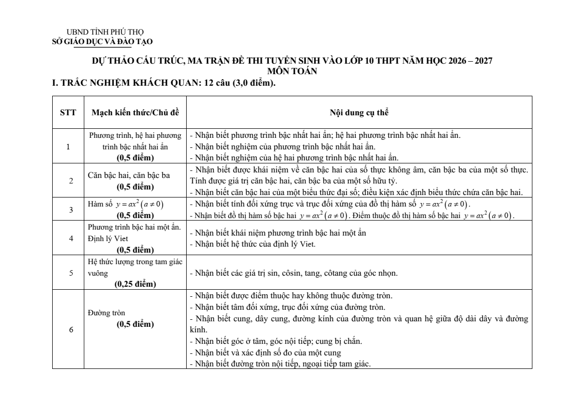 Đề tham khảo tuyển sinh vào lớp 10 Toán (không chuyên) Phú Thọ năm 2026