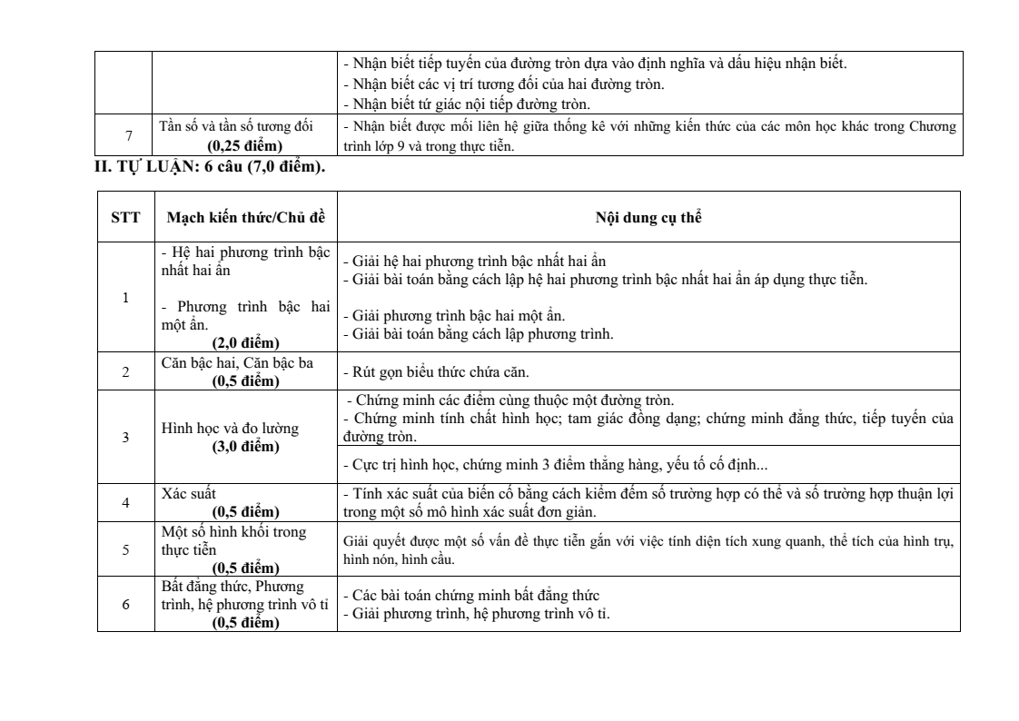 Đề tham khảo tuyển sinh vào lớp 10 Toán (không chuyên) Phú Thọ năm 2026