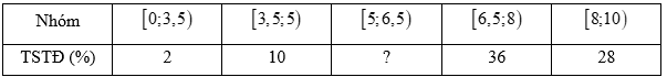 Đề thi thử Toán vào lớp 10 năm 2025-2026 trường THCS Lê Quý Đôn (Hà Nội - Tháng 5)