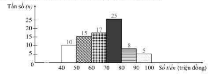 Đề thi thử Toán vào lớp 10 năm 2025-2026 Phòng GD&ĐT Thạch Thất (Hà Nội)