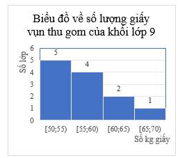 Đề thi thử Toán vào lớp 10 năm 2025-2026 trường THCS Giảng Võ (Hà Nội - Tháng 4)