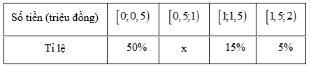 Đề thi thử Toán vào lớp 10 năm 2025-2026 trường THCS Hoàng Liệt (Hà Nội - Tháng 4)