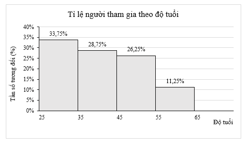 Đề thi thử Toán vào lớp 10 năm 2025-2026 trường THCS Phan Chu Trinh (Hà Nội)