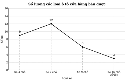Đề thi thử Toán vào lớp 10 năm 2025-2026 trường THCS Giảng Võ (Hà Nội)
