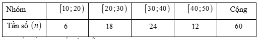 Đề thi thử Toán vào lớp 10 năm 2025-2026 trường THCS Thành Công (Hà Nội - tháng 4)
