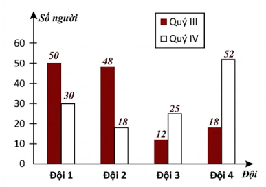 Đề thi thử Toán vào lớp 10 năm 2025-2026 trường THCS Đống Đa (Hà Nội)