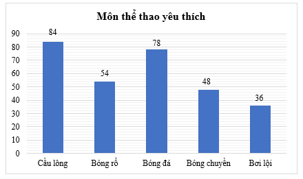 Đề thi thử Toán vào lớp 10 năm 2025-2026 trường THCS Nguyễn Trãi (Hà Nội)