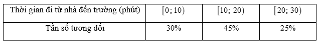Đề thi thử Toán vào lớp 10 năm 2025-2026 trường THCS Thái Thịnh (Hà Nội)